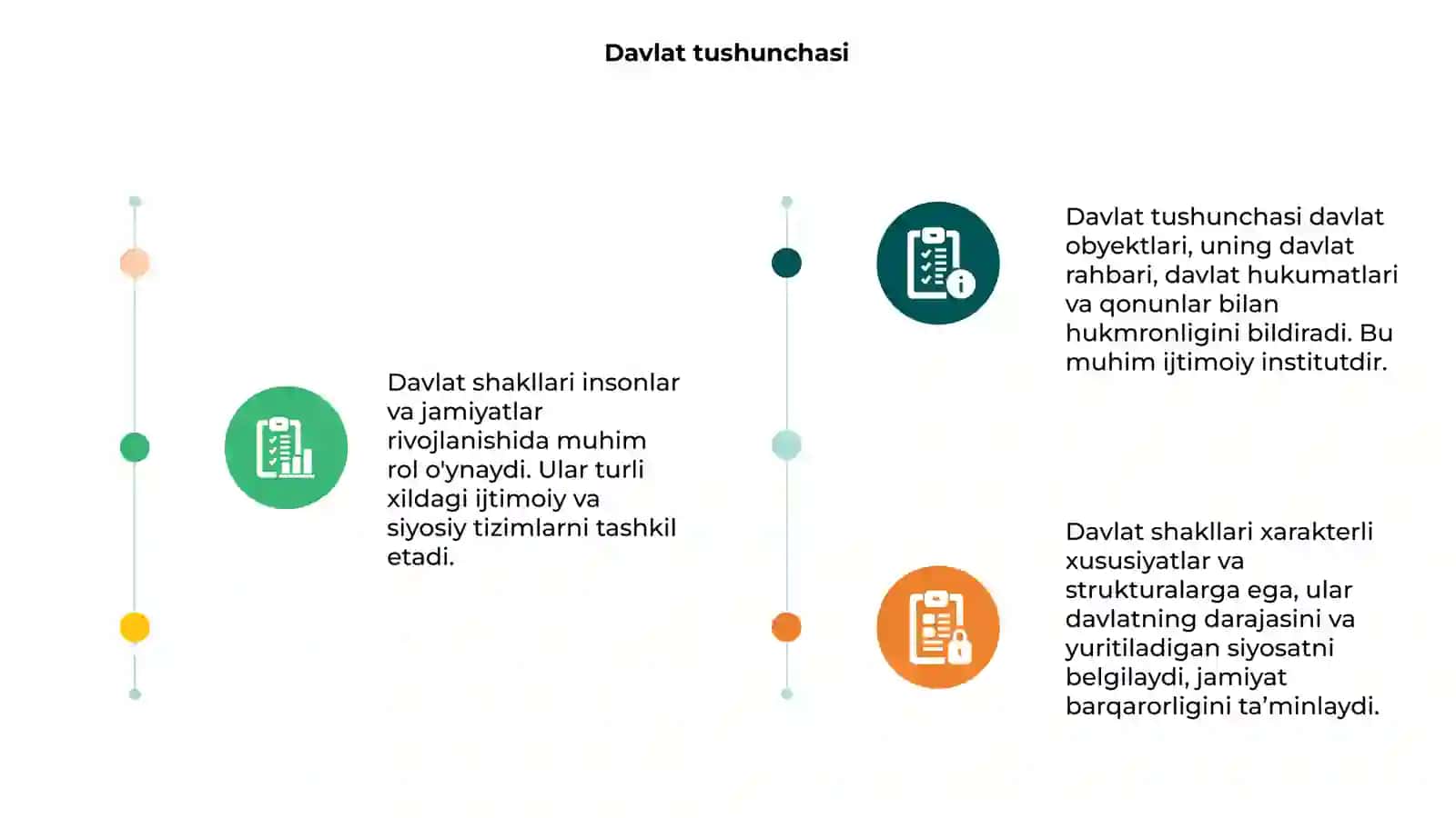 Davlat shakllari 3
