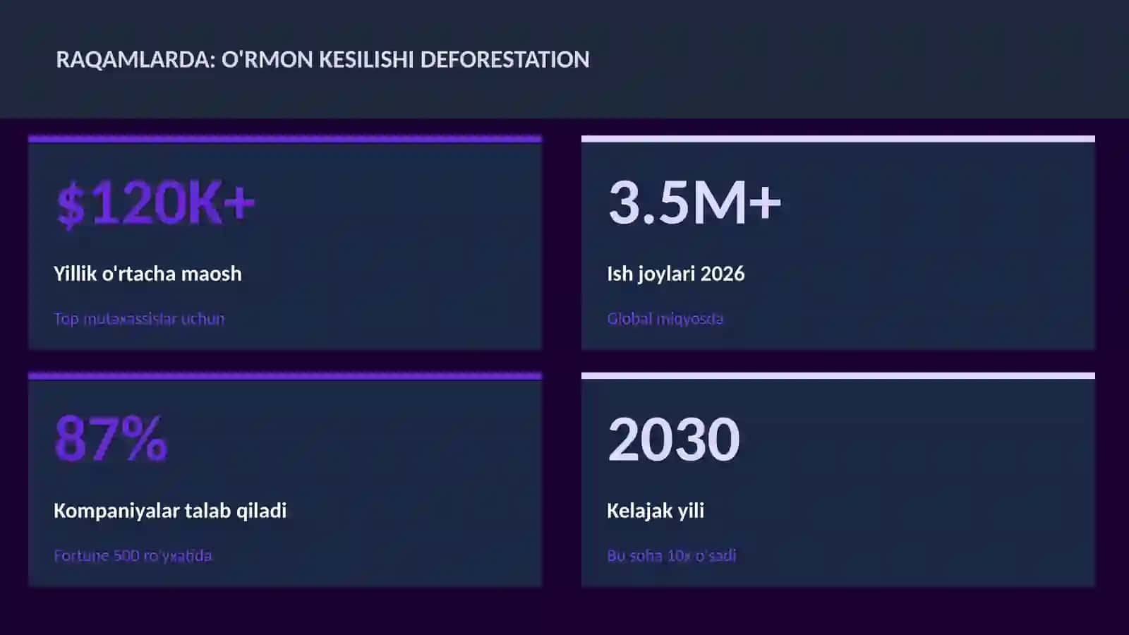 GEOGRAFIYA VA EKOLOGIYA 3