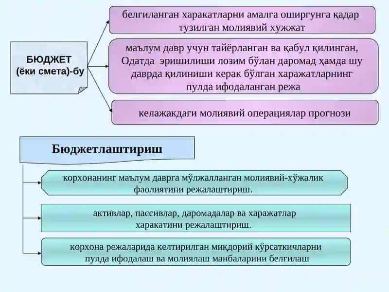 Бюджетлаштириш ва харажатларни назорат қилиш 3