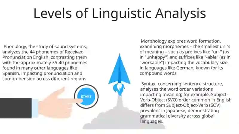 Describing language 3