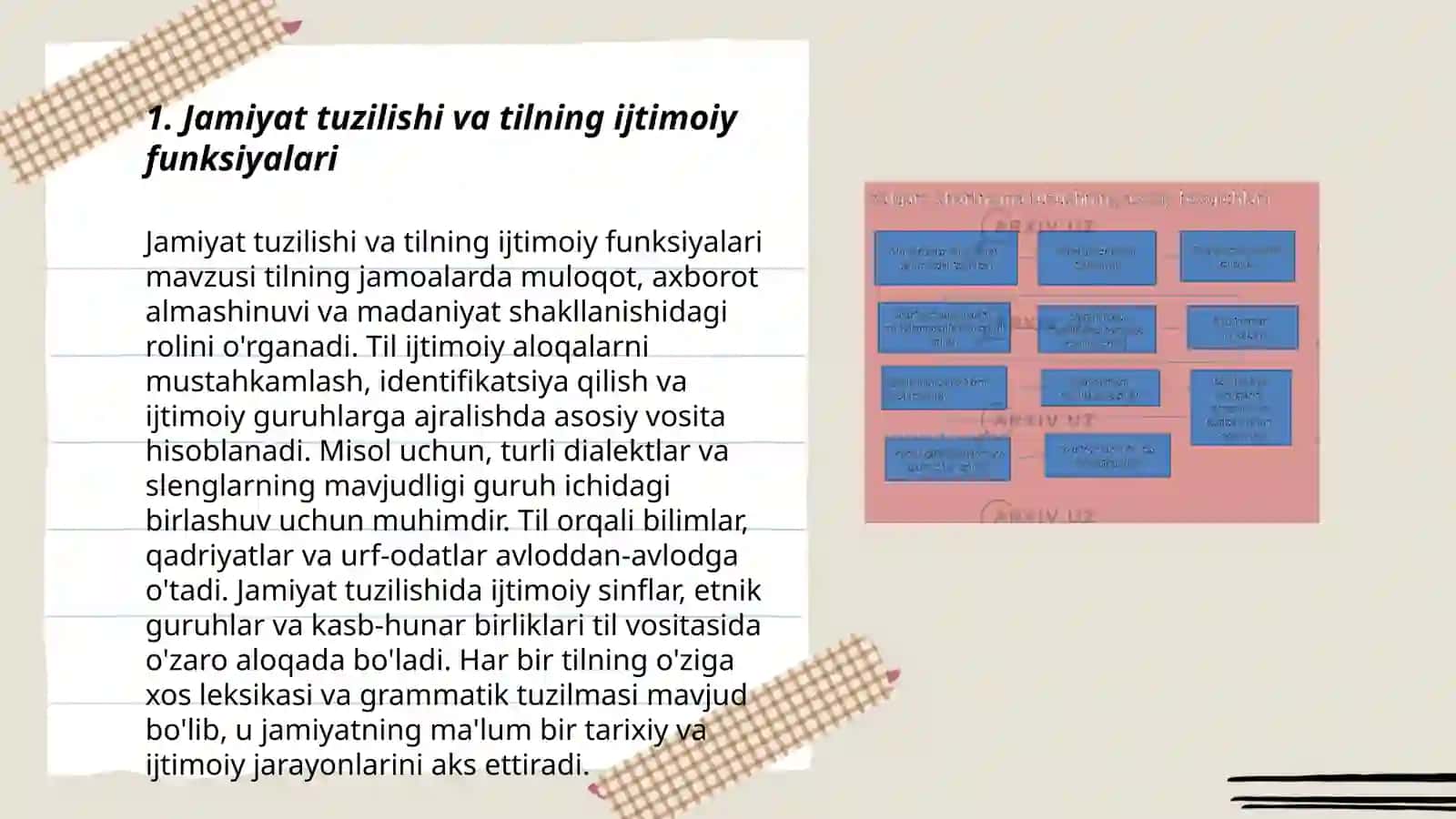 Jamiyat tuzilishi va tilning ijtimoiy funksiyalari 3
