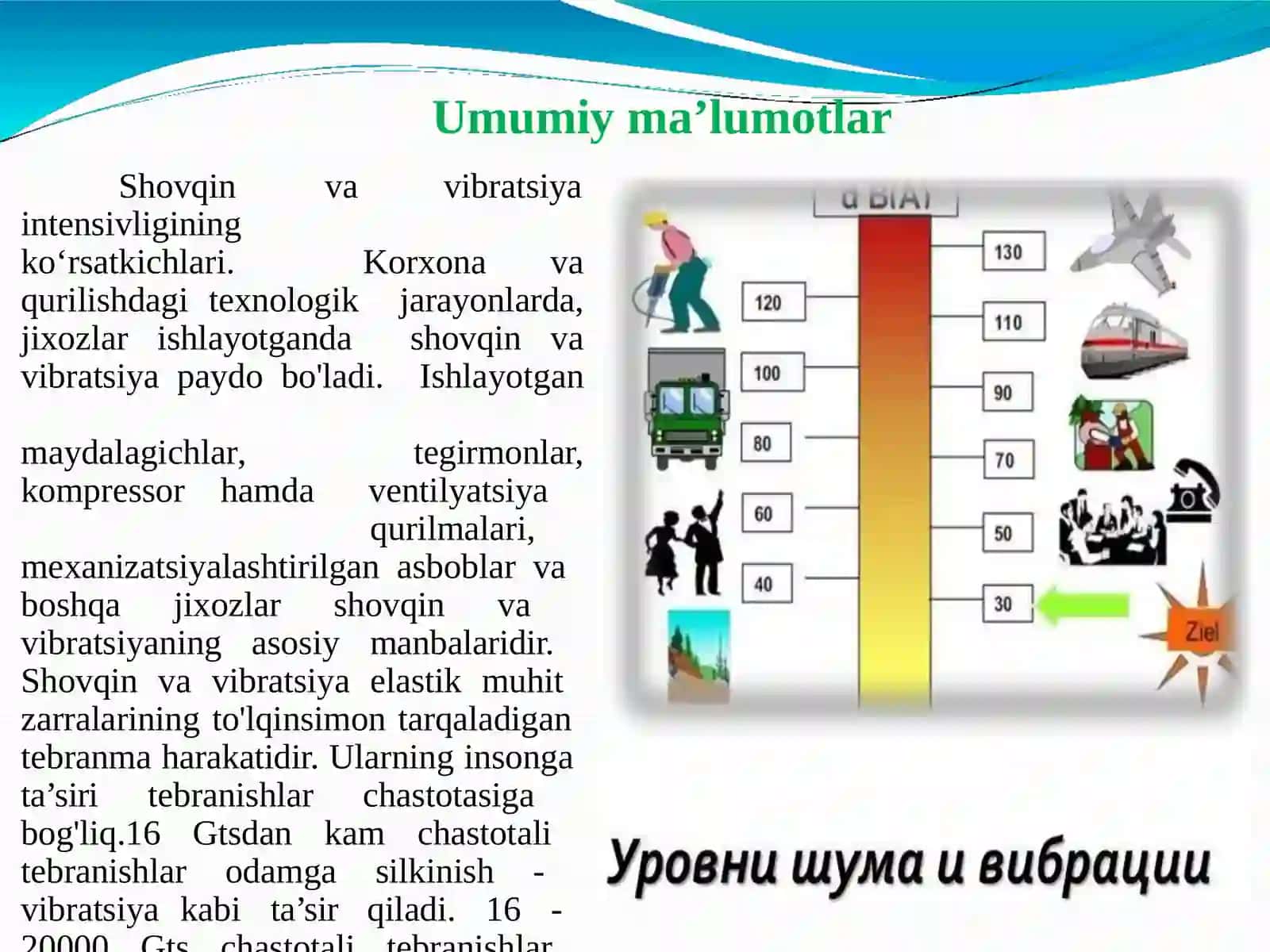 Sanat binolarini shovqinini kamaytirish usullari 3
