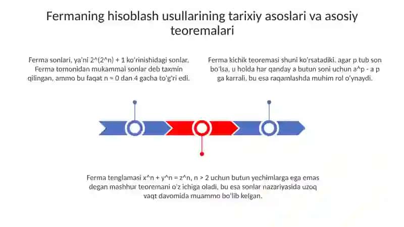 Fermalarni hisoblash usullari 3
