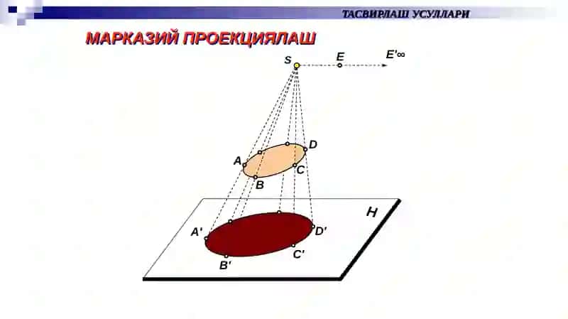 Чизма геометрия курси 3