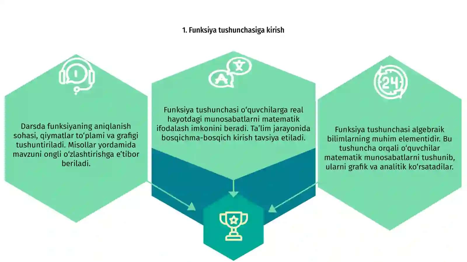 "Funksiya tushunchasini kiritish va o'qitish" metodikasi 3