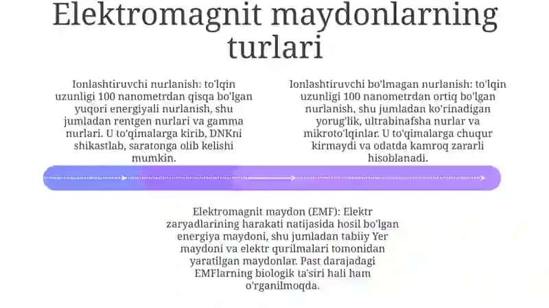 Elektromagnit Maydoning Organizmga Tasiri 3
