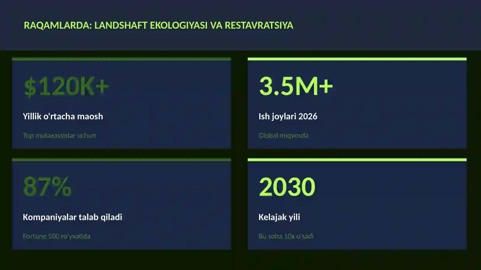 Landshaft ekologiyasi va restavratsiya 3
