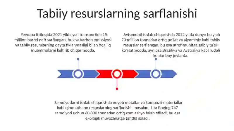 Transportning ekologik muammolari 3