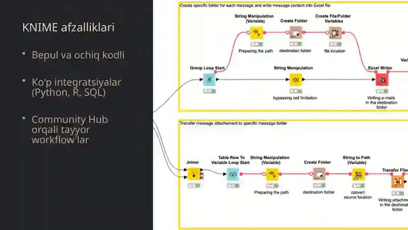 KNIME platformasida hisob yaratish 3