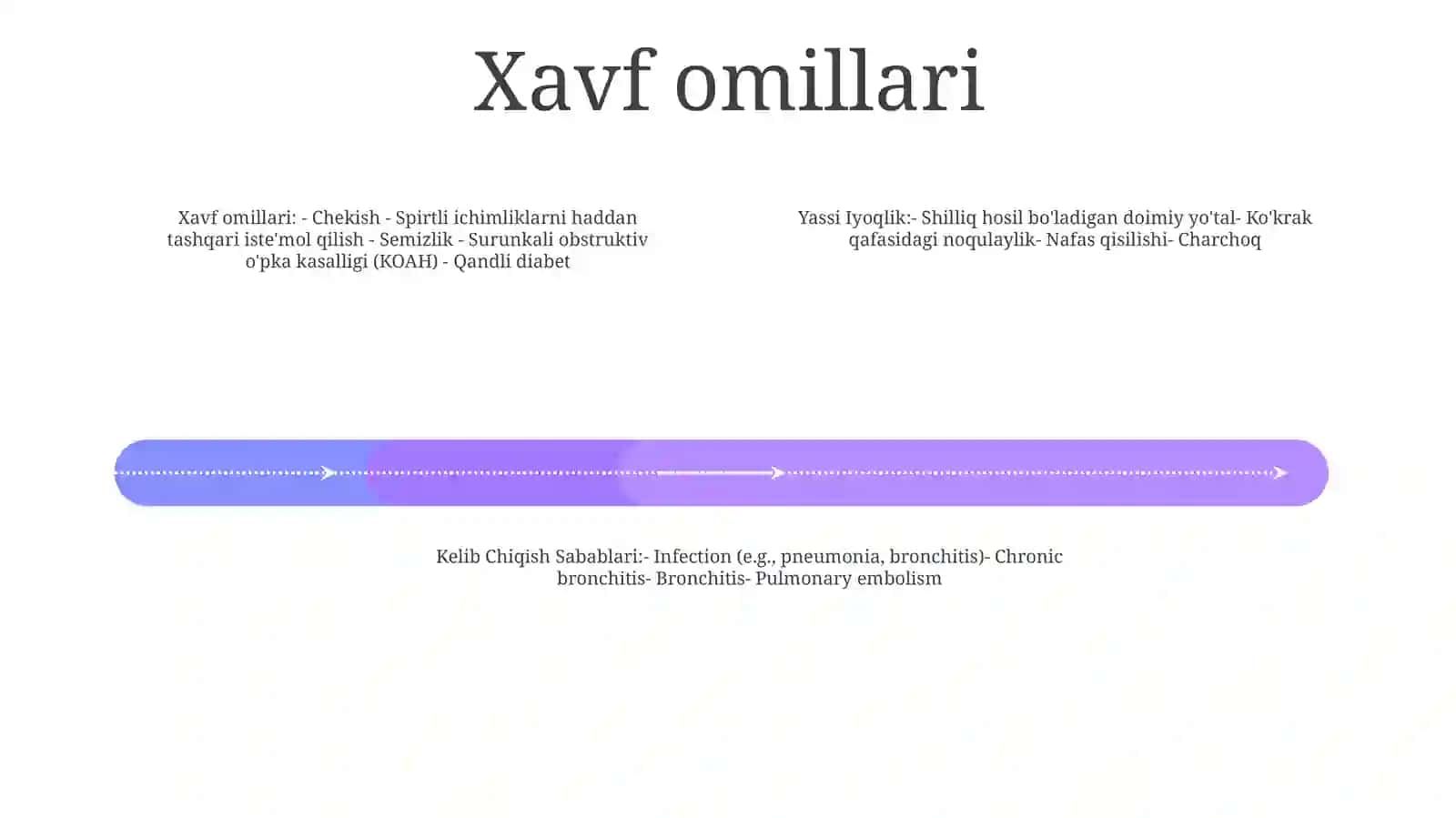 Yassi Iyoqlik Va Uning KelibChiqishSabablari 3