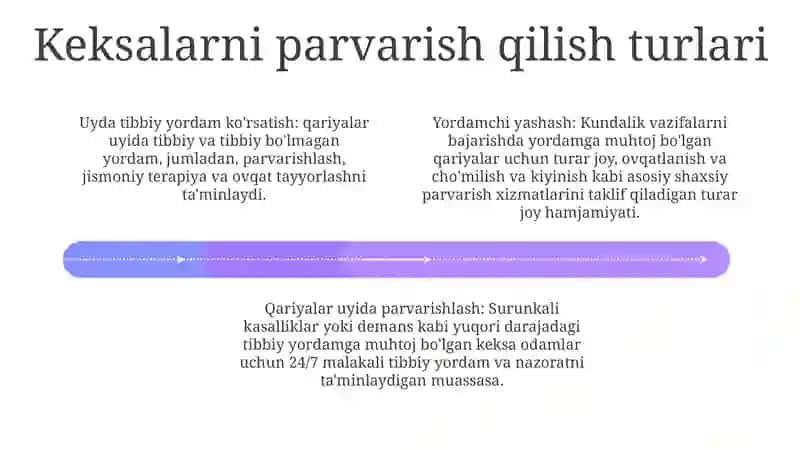 Qariyalarni Parvarish Qilish 3