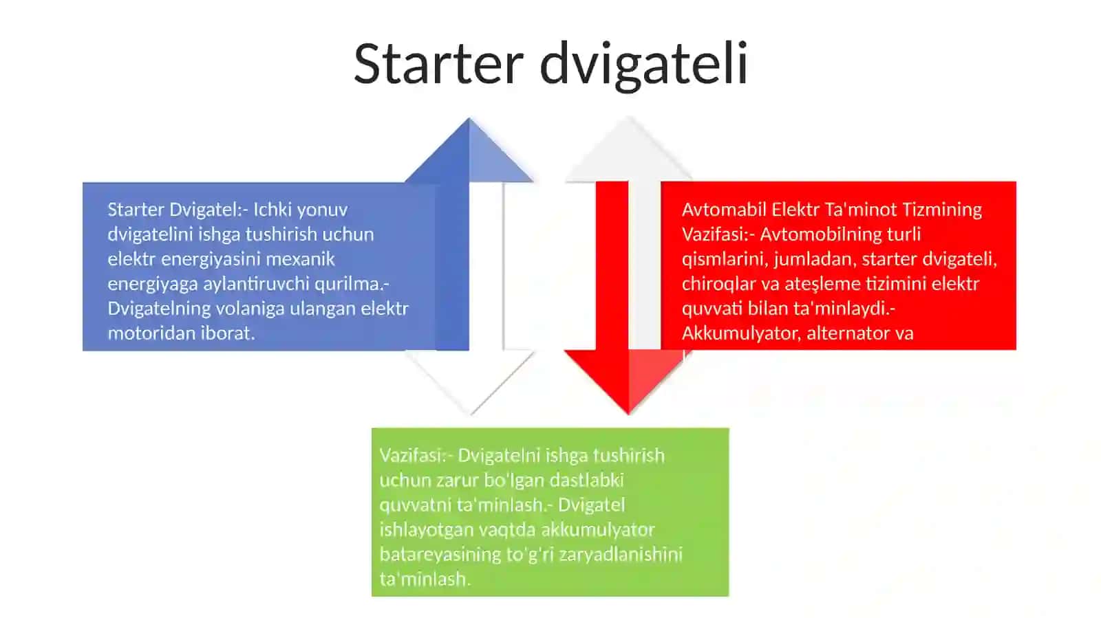 Avtomobil Elektr Taminot Tizmining Vazifasi 3