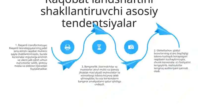 Jahon Media Va Axborot Makonida Raqobat Muhiti 3