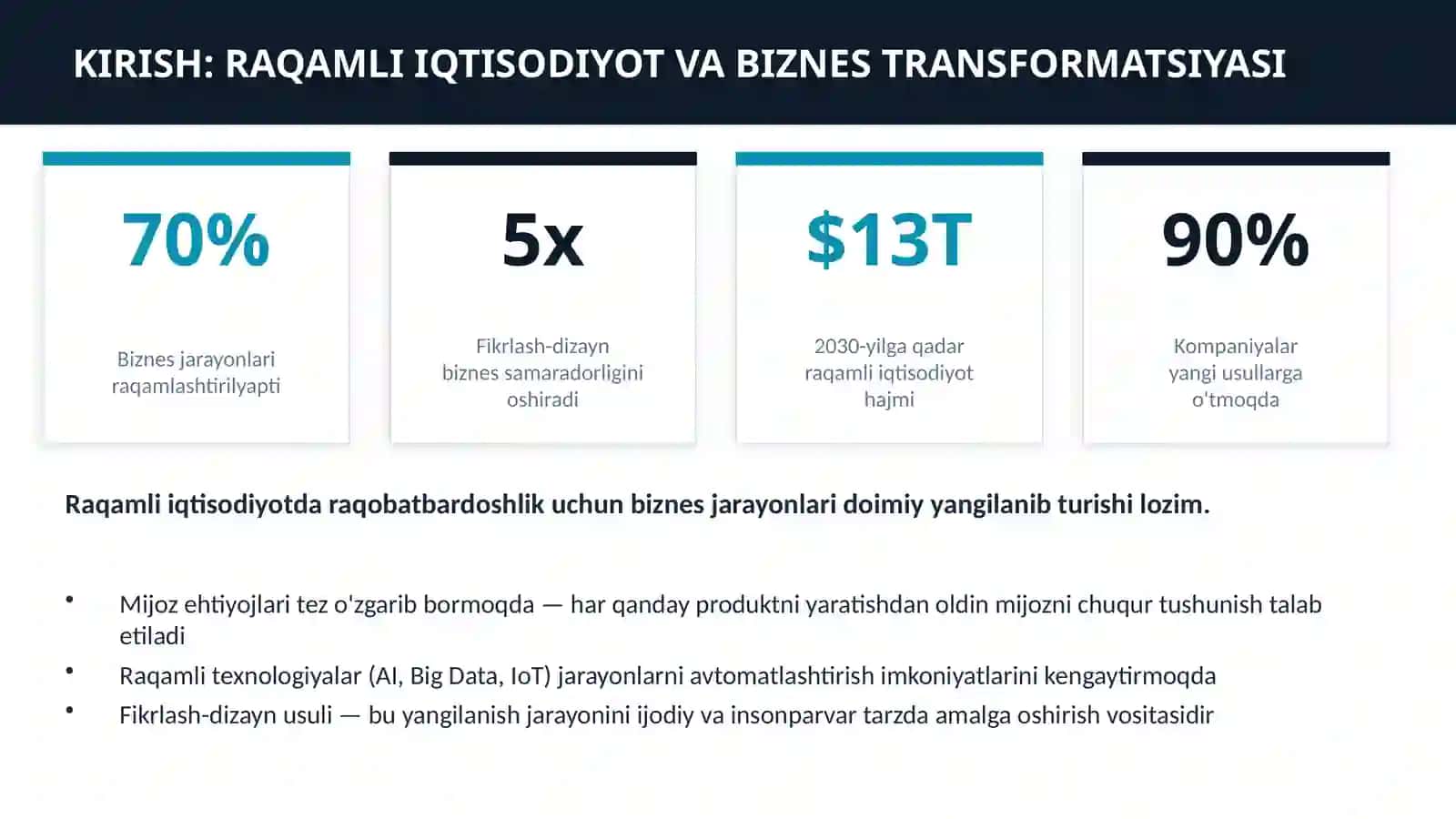 FAN: RAQAMLI IQTISODIYOT 3