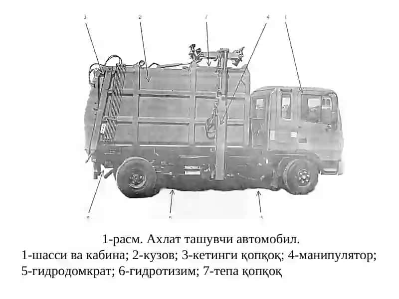 РРSG050TA русумли ахлат ташувчи автомобил 3