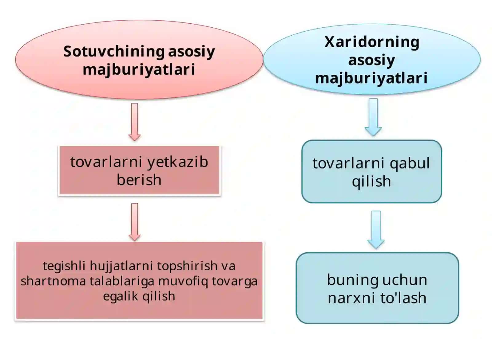 Taminotchilar bilansxartnoma 3