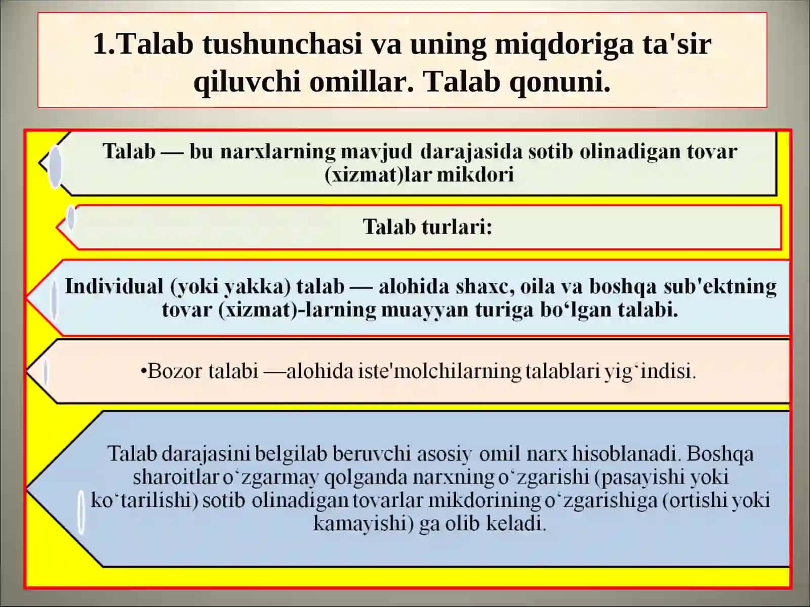TALAB VA TAKLIF NAZARIYASI 3