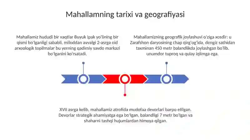 Meningmahallam-meningfaxrim 3