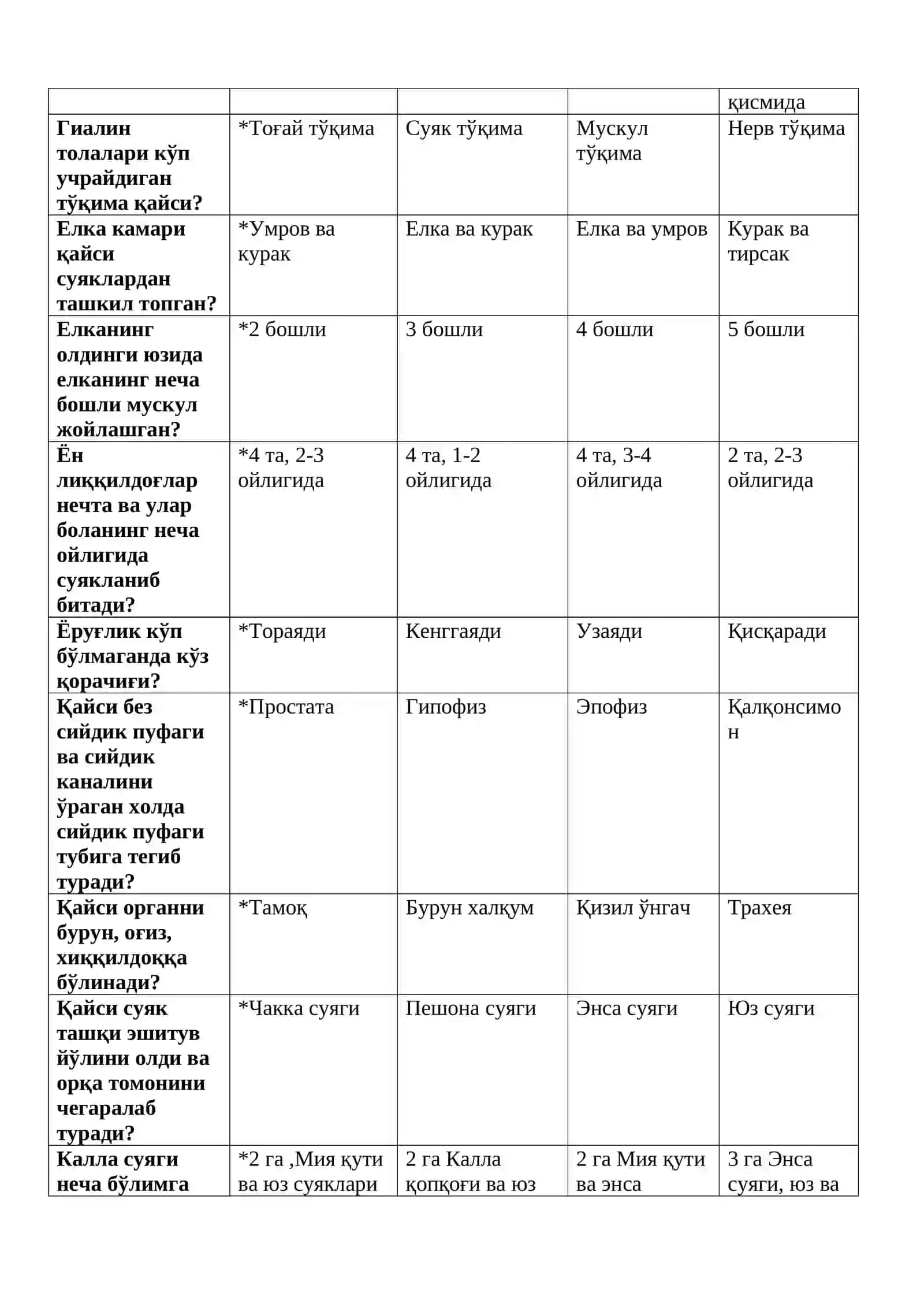 Одам анатомияси ва физиологияси 3