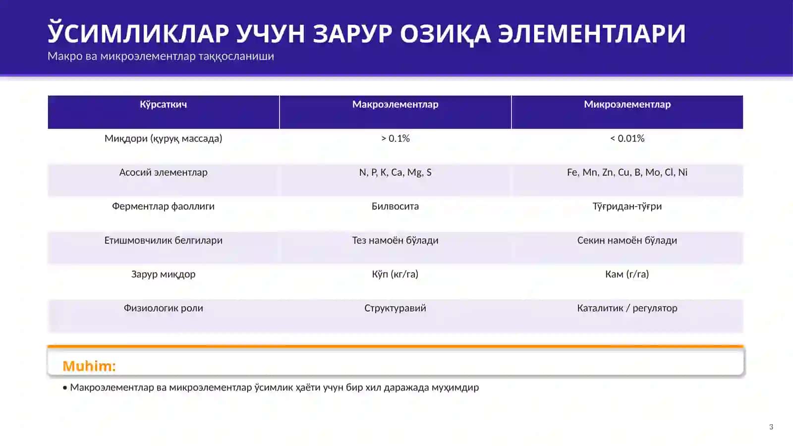 МИКРОЭЛЕМЕНТЛАР ВА УЛАРНИНГ ФИЗИОЛОГИК АҲАМИЯТИ 3