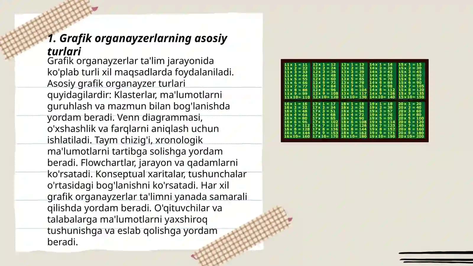 Grafikli organayzerlar ta'lim jarayonida 3