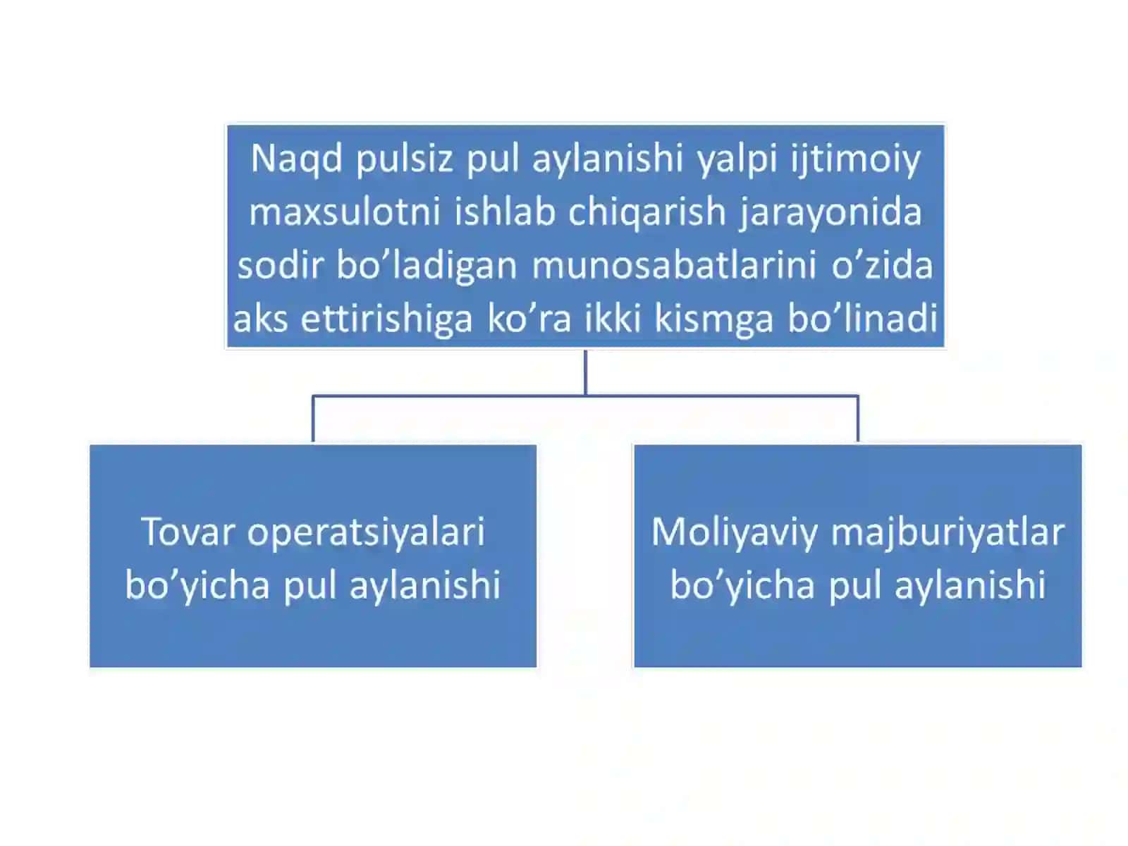 Pul aylanmasi va uning tarkibi 3