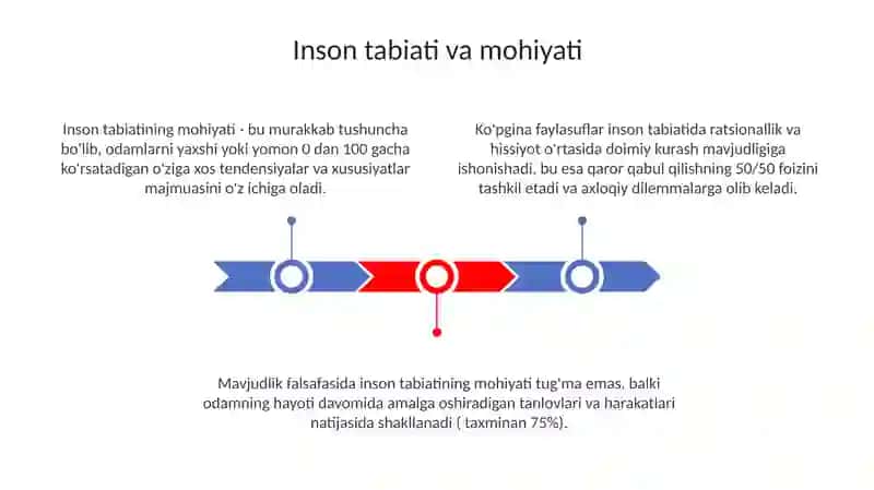 Inson falsafasi 3