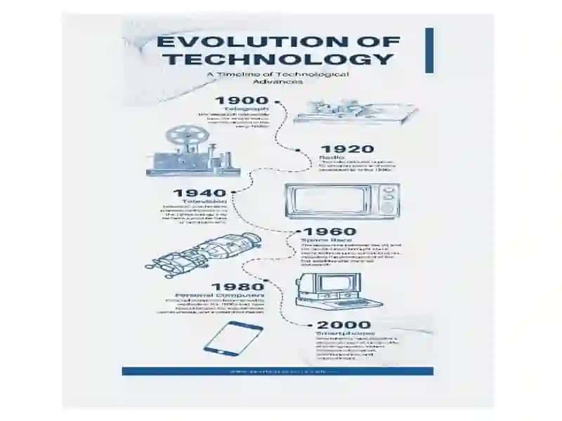 Ppt slide about History and evolution of technology in language education 3