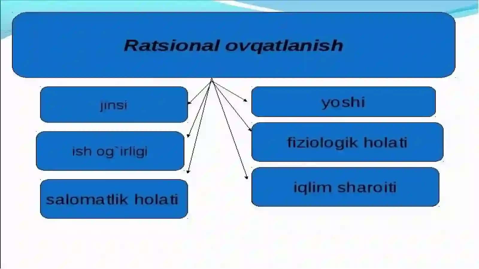 Oziq-ovqat piramidasi va sifatli ovqatlanish modeli 3