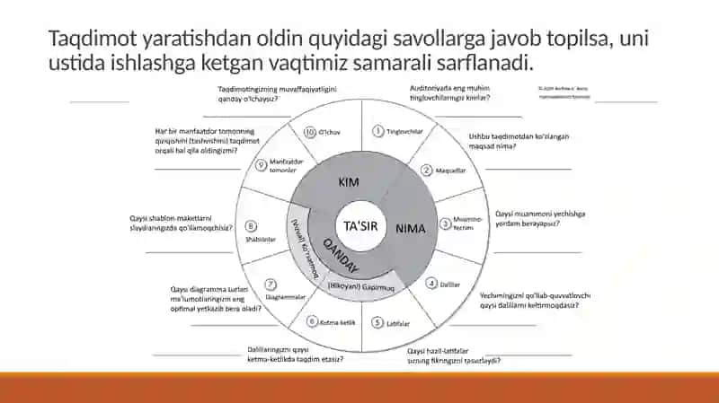 Infografika yaratishga oid dasturiy ta’minotlar 3