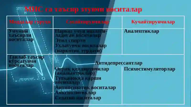 МНС га таъсир қилувчи воситалар 3