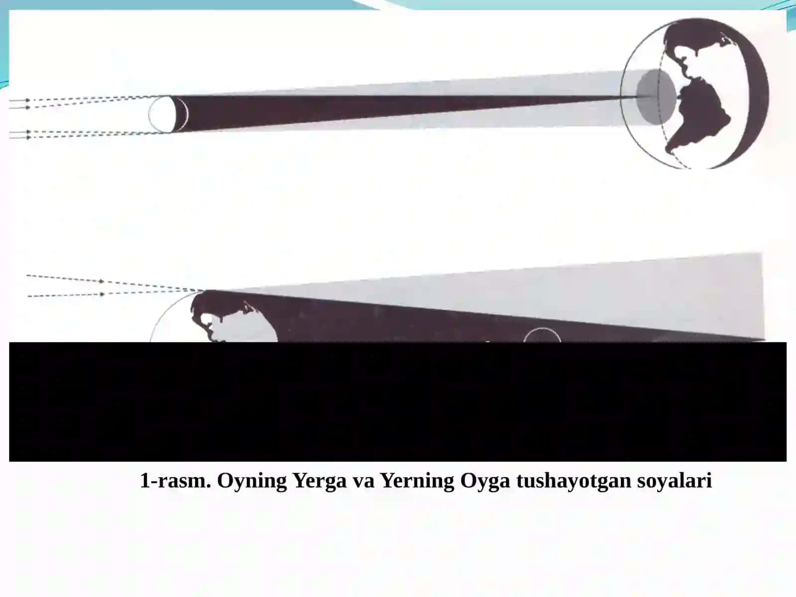 Oy va quyoshning tutilishi 3