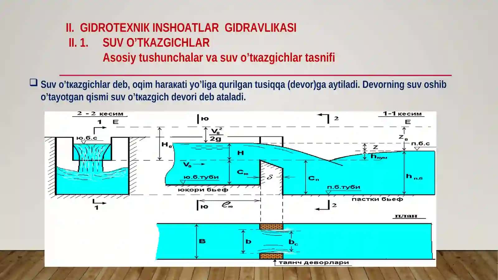 Кенгостонали сувўтказгич ҳисоби 3