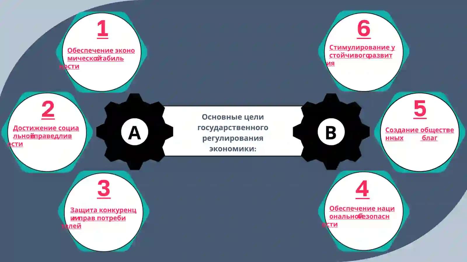 Роль государства в регулировании экономики 3