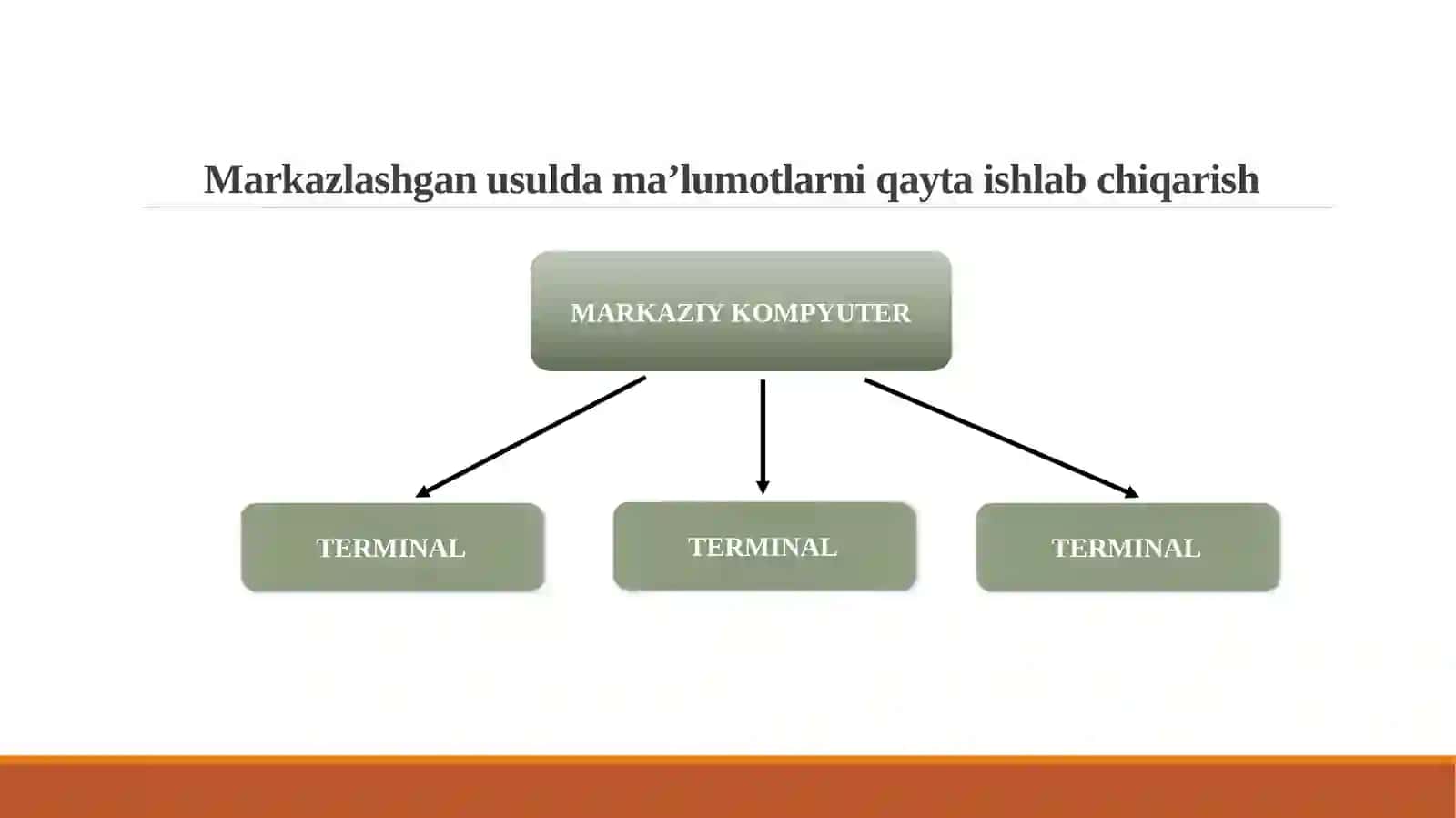 KOMPYUTER TARMOG’I TURLARI VA ULARNI TASHKIL ETISH 3