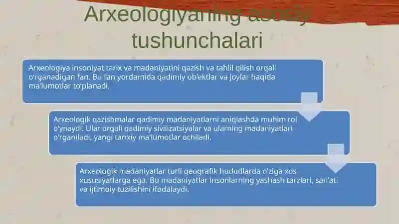 Arxeologiyani oʻrgangan olimlar 3