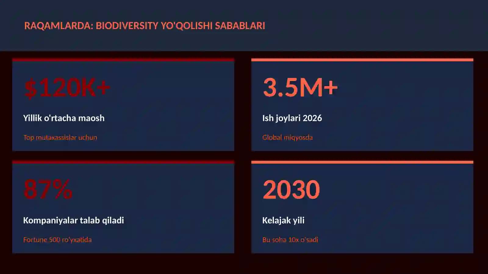 Biodiversity yo'qolishi sabablari 3