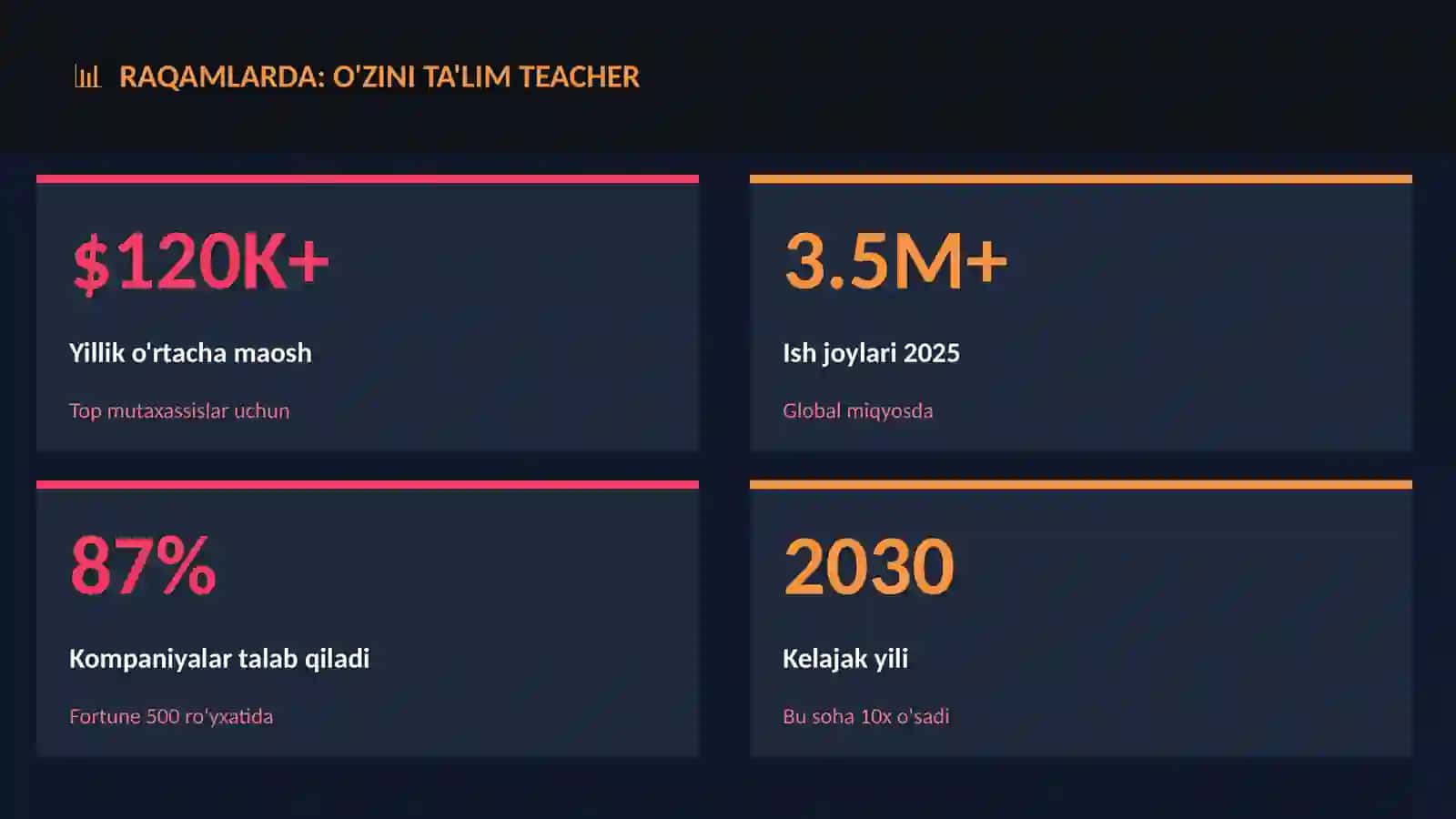 TA'LIM VA O'RGANISH 3