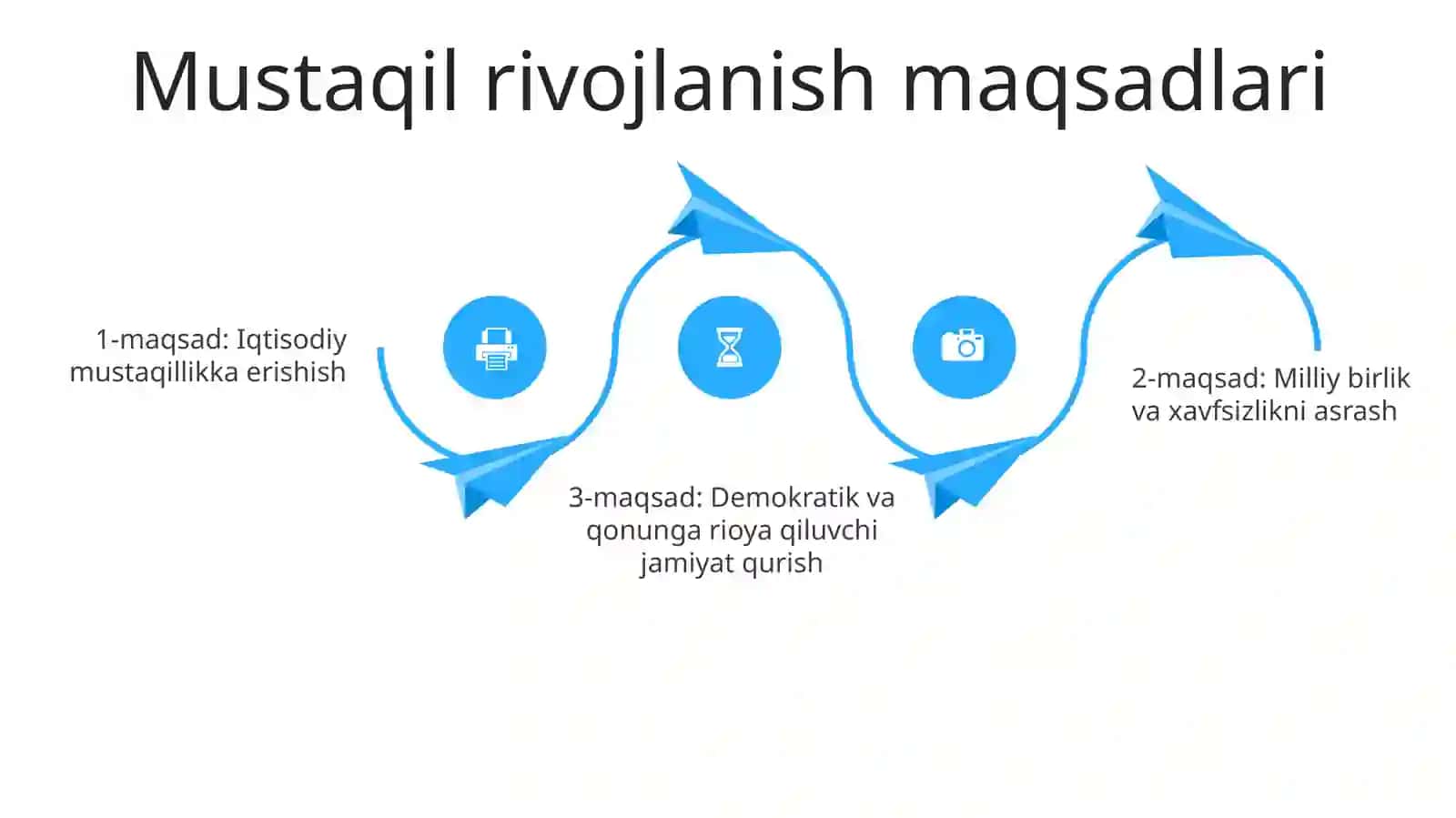 O'zbekiston Tanlagan Mustaqil Rivojlanish Yòli Va Uning Ahamiyati 3