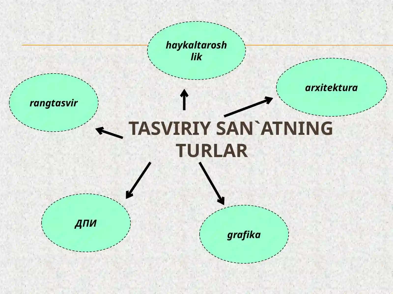 Tasviriy san'atdagi janrlar 3