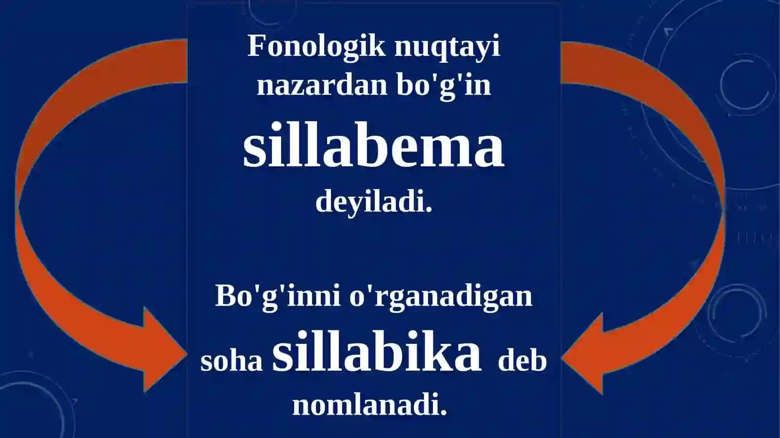 Bo'g'inva urg'uningamaliyahamiyati 3