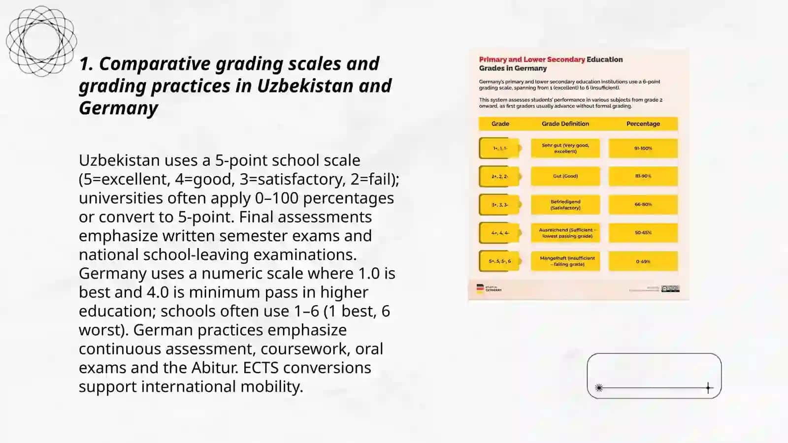 The assessment system in Uzbekistan and Germany 3