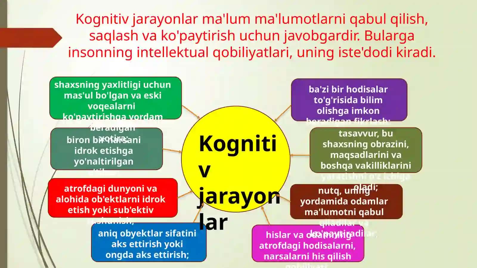kognitiv jarayonlar haqida mustaqil ish 3