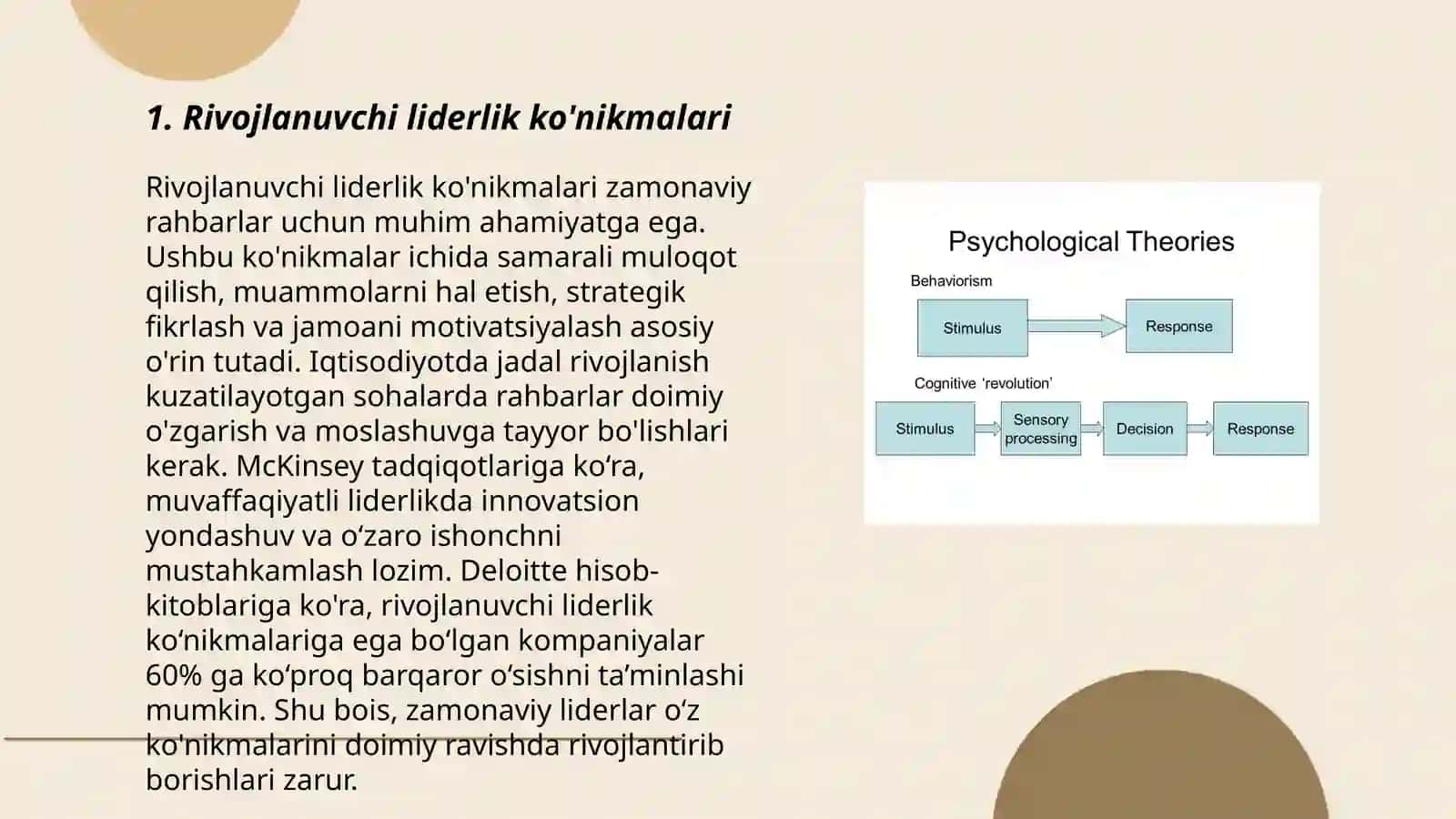 Rahbarlik psixologiyasi 3