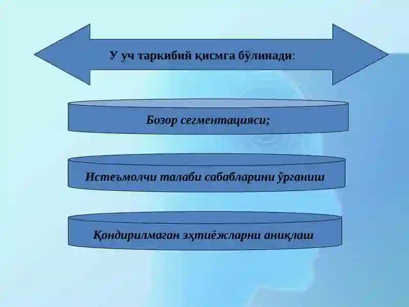 Бозор сегментацияси 3