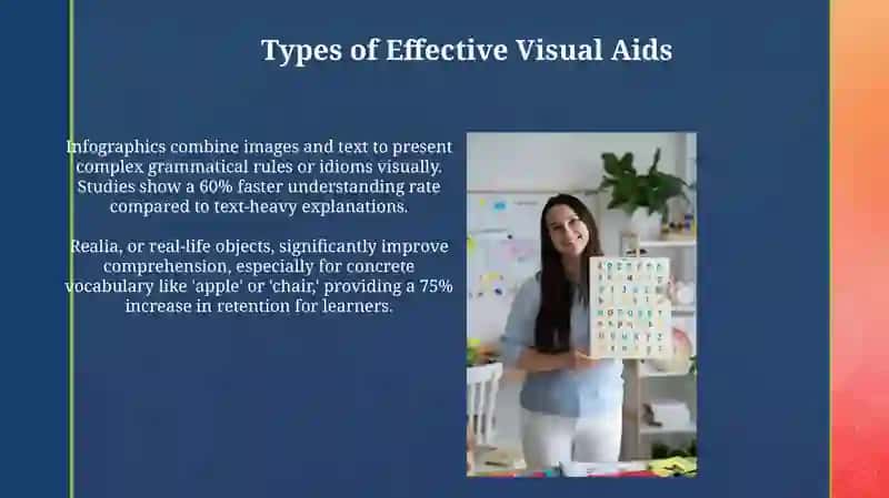 Types of Effective Visual Aids 3