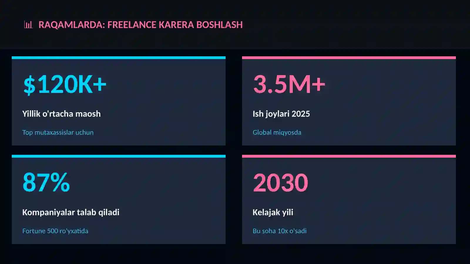 KARYERA VA ISH 3