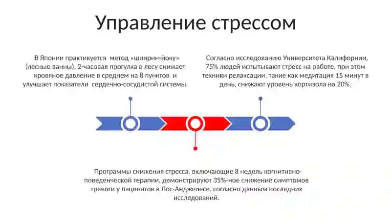 Управление стрессом 3