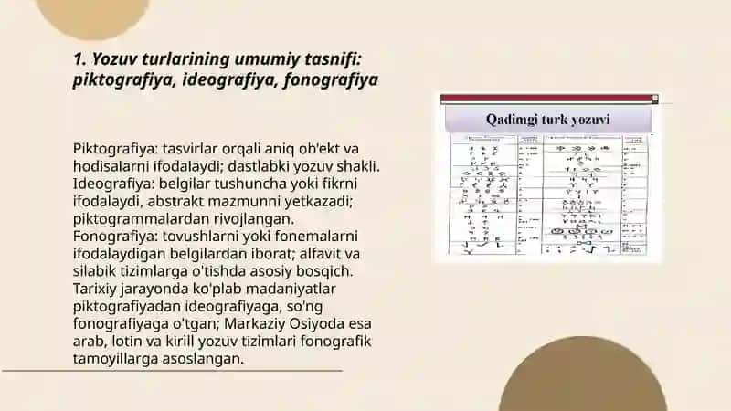 Yozuvning turlari. Õzbek yozuvi tarixi 3