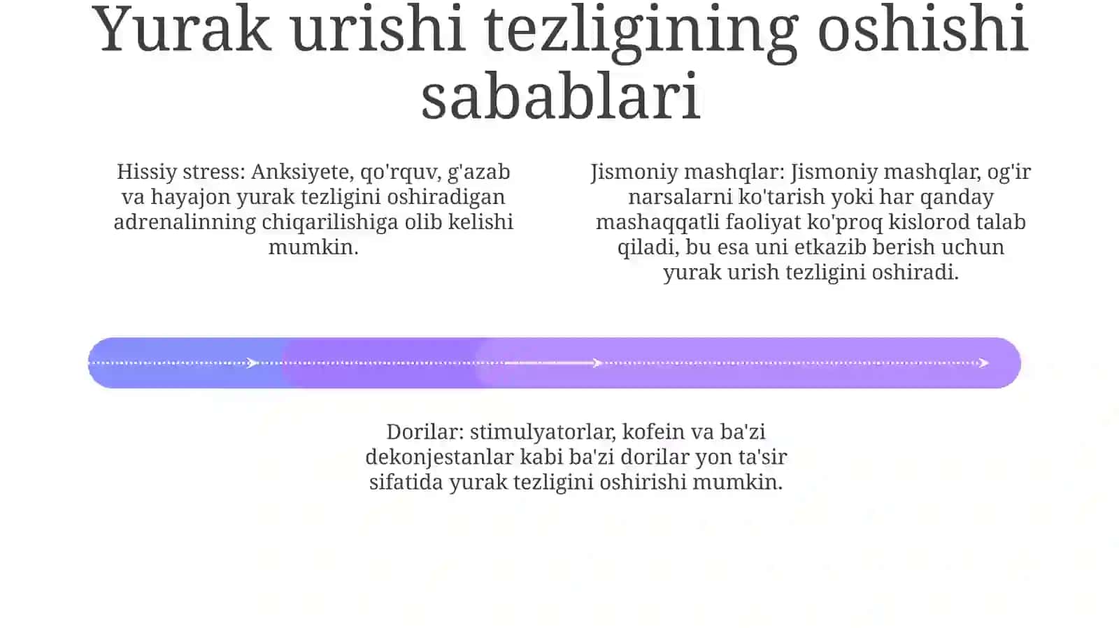 Yurak Qòzģaluvchanligi Bizilishi 3